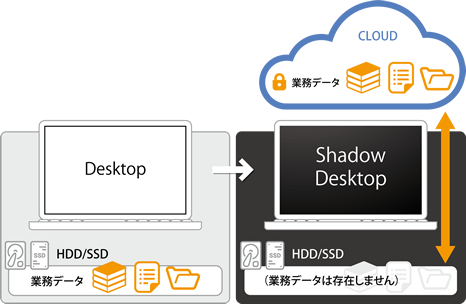 Shadow Desktop